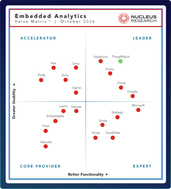 2026-Embedde-Analytics-Value-Matrix-tn-1
