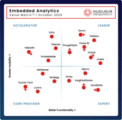 embedded-analytics-value-matrix-tn