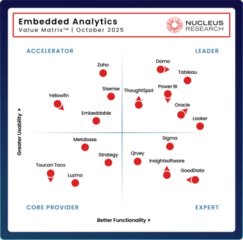 embedded-analytics-value-matrix-tn embedded-analytics-value-matrix-tn
