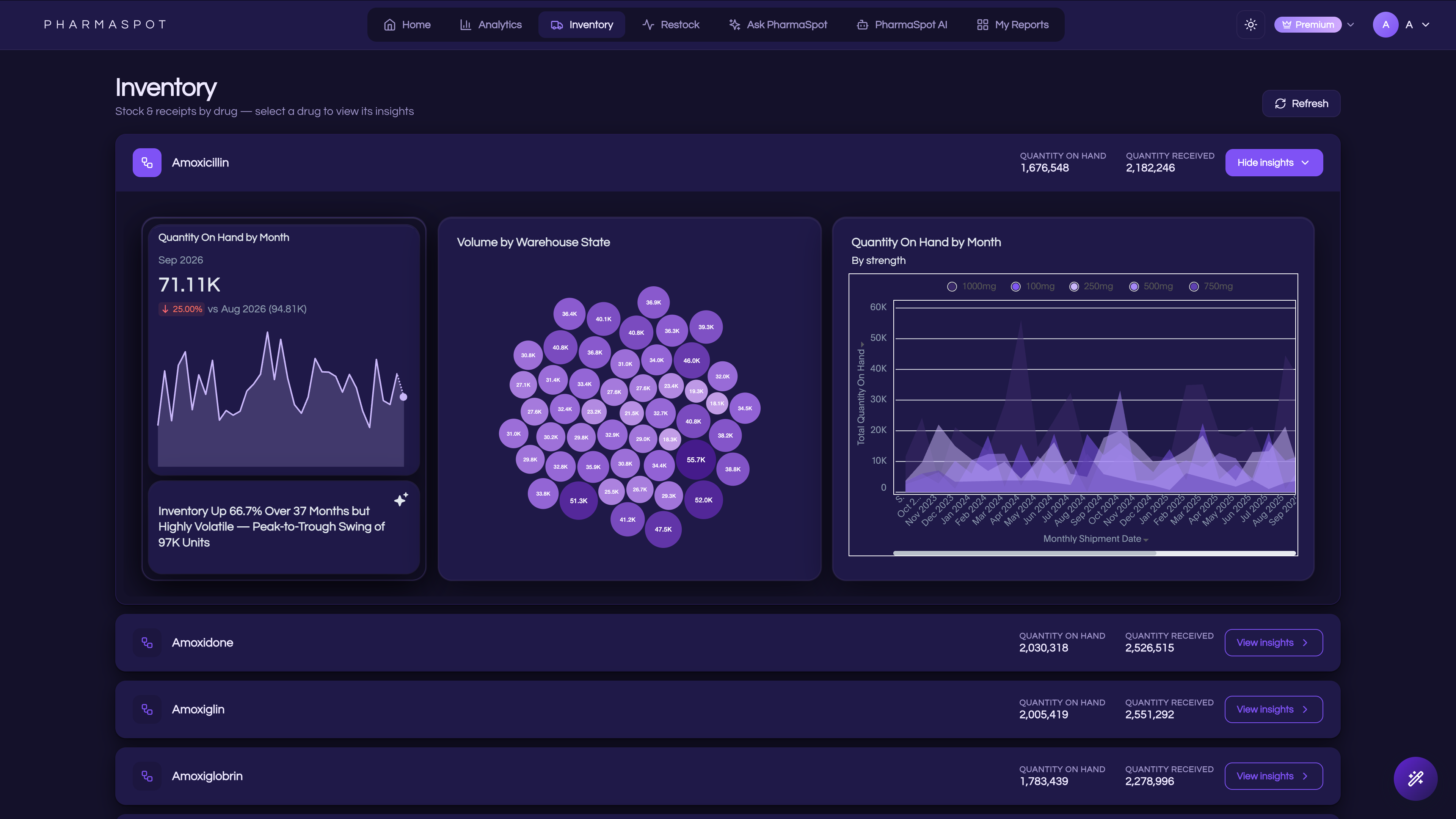 PharmaSpot inventory view with embedded charts and an AI summary for a selected drug