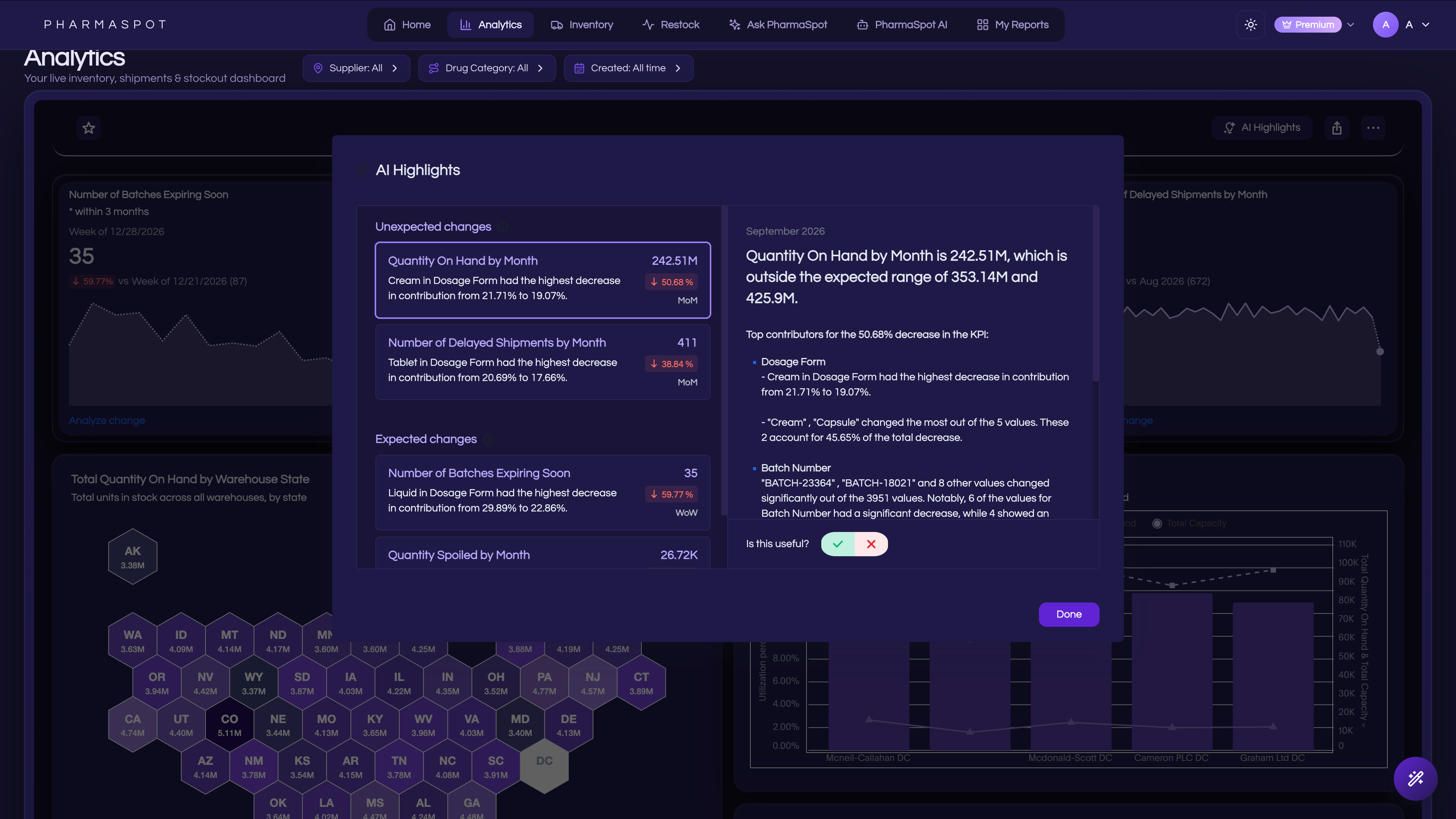 PharmaSpot analytics with the AI Highlights panel explaining an unexpected change